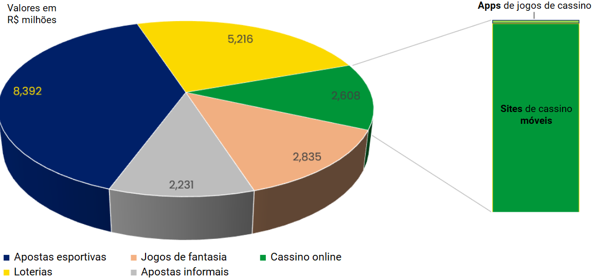 Categorias de Jogos Mais Populares no Brasil